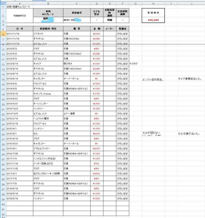 整備簿の重要性 バイクの累積修理金額 きちんと整備簿つけてる