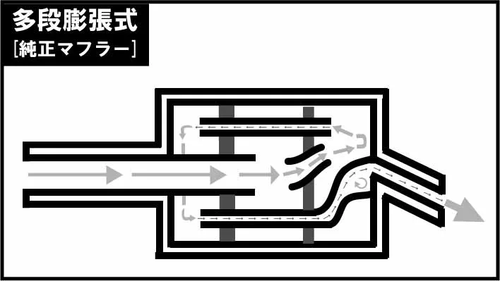 Hondaジャイロup エキゾーストパイプ マフラーの清掃方法