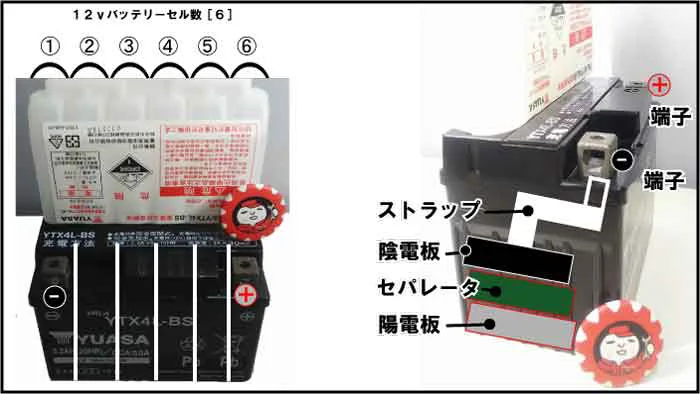 電解液(希硫酸)別型バッテリーの注液方法｜バイク用に密閉型YTX4L-BS