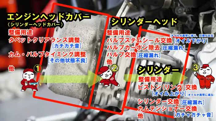 4st原付バイクのオイル上がりとオイル下がりについて原因と対処法 急激なオイル減りが生じたら注意