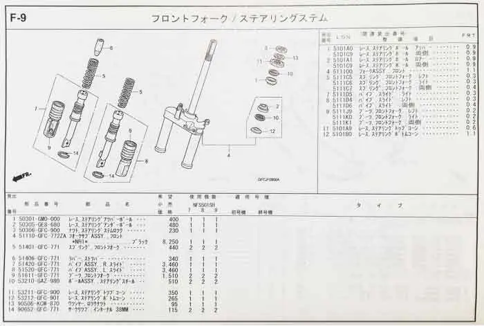 小型バイク全般】【トゥデイAF61/67】症状別トラブル修理：ハンドルのガタガタを直す｜フロントフォークオーバーホール：①バラシ編