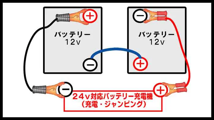 キャンター バッテリー ストア つなぎ 方